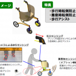 歩行アシストロボット