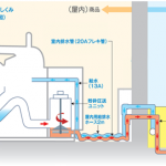 居室設置型移動式水洗便器