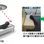 Monitoring Support Platform for Care Facility