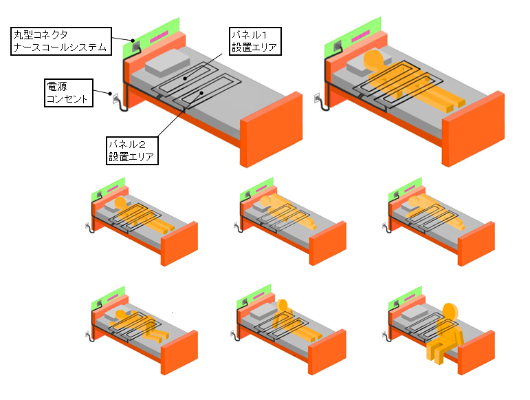 Out-of-bed Prediction and Notification System for Dementia Patient