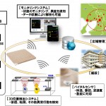 バイタルセンシング見守りシステムの開発