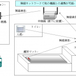 ネットワーク連携型<br>認知症見守りコンセントロボ