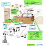 認知症の方のための見守り支援<br>プラットフォーム