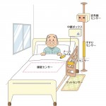 介護施設用見守り・睡眠モニタシステム