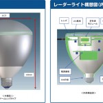 ２４ＧＨｚレーダー技術を用いた安心見守りシステム