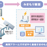 MIMAMORI SYSTEM