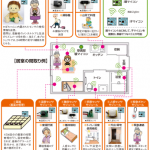 Development Research Project on Monitoring Agent Network Robot for Dementia Patients