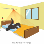 Development of a Non-contact Tracking System for Dementia Patients used on beds using FG Vision Sensor