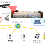 スマートラバーセンサとカメラを併用した見守りプラットフォームの構築