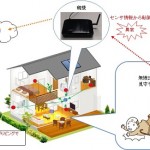 振動（加速度）検出方式－無線式見守りロボの開発