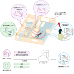 在宅高齢者見守りネットワークシステムの開発