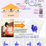 三次元センサーを用いた在宅介護見守りクラウドシステムの開発