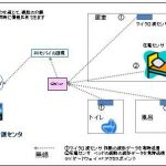 無線センサーネットワークを活用した認知症要介護者見守り支援システムの開発