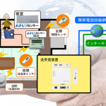 「在宅介護みまもり支援システム」の開発