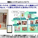 レーダー技術を用いた安心見守りシステム