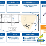 在宅介護における高齢者見守り支援システムの開発