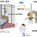 見守り機能型服薬管理支援機器・システム開発